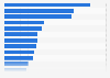 Survey of critical features for hyperconverged infrastructure as of 2016