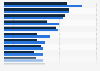 IT priorities based on hyperconverged infrastructure plans as of 2016