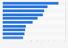 U.S. electricity companies based on generation 2013