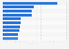 U.S. political contributions by electric companies 2011-2015