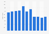 Number of book titles published in Sweden from 2004-2014