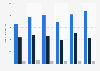 Number of fiction book titles published in Sweden from 2013-2017