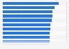 Average amount spent by UK tourists visiting the Canary Islands, by region