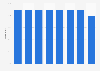 General upper secondary education completion rate in Finland 2012