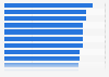 Average amount spent by UK tourists visiting Fuerteventura, by region 2014