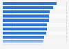 Average amount spent by UK tourists visiting Gran Canaria, by region 2014
