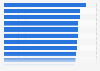 Average amount spent by UK tourists visiting Tenerife, by region 2014