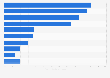 Water usage during the life cycle of a General Motors vehicle 2014, by component
