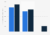 Newspaper circulation per edition in the Netherlands 2017, by category