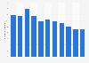 Number of books printed in Sweden from 2005-2015