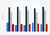 Share of people agreeing Belgian education offers equal opportunities 2016-17, by age