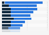 Usage of cloud-based IT services among enterprises in North America and EMEA 2015