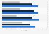 Indiana Presidential Primaries: latest Republican polls, April 2016