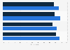 Indiana Presidential Primaries: latest Democratic polls, April 2016