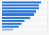 Revenue in Gran Canaria from UK tourists 2017, by region of origin
