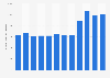 Number of new reference book titles and editions published in Sweden 2008-2018