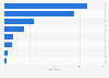 Italy: origin of the copyright of children´s books 2015