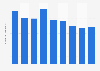 Number of children's and youth books printed in Sweden from 2007-2015