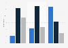 Distribution of online spending in Sweden 2015, by amount spent