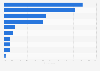 Reasons to shop in foreign online shops among Swedish consumers 2016