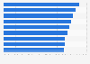 Annual salary of health IT professionals by U.S. region 2015