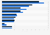 Reasons to cancel online purchases in Sweden 2016