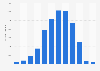 Hotel overnight stays on the Balearic Islands 2014, by month