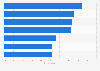 Leading benefits of cloud-based IT services North America/EMEA 2017