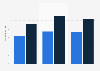 Average stay of tourists on the Balearic Islands 2014, by type of accommodation