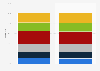 Italy: book sale of small publishers 2014-2015, by genre