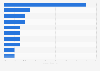 Italy: sales of book subgenres for small publishers 2015, by genre