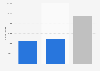 Number of people living in Lille by gender in France 2014