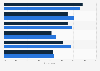 Online shopping reasons in Sweden 2015, by gender