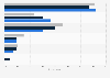 Payment preferences for digital games in Russia 2014