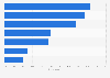 Payment preferences for digital games in Poland 2014