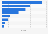 Payment preferences for digital games in the Czech Republic 2014