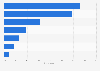 Payment preferences for digital games in Ukraine 2014