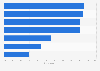 Payment preferences for digital games in Belarus 2014