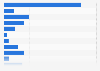 Total oil and gas platform decommissioning costs in Pacific OCS by task 2014