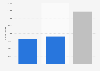 Number of people living in Saint-Étienne, France, by gender 2014