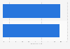Expected free-to-play MMO conversion rate in Eastern Europe 2014