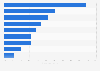 Expected free-to-play MMO in-game item purchases in Russia 2014
