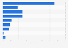Reasons for not acquiring an internet connection to the household in Finland 2015
