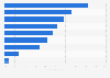 Expected free-to-play MMO in-game item purchases in Turkey 2014