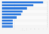 Expected free-to-play MMO in-game item purchases in Poland 2014