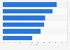 Primary investment goals of institiutions globally 2016