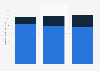 Montant des ventes de médicaments biosimilaires et comparateurs France 2011-2013