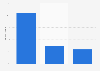 Year-over-year growth of skincare in Canada 2016, by category