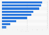 Most popular types of social game in-game item purchases in Turkey 2014