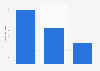 Domestic tourist expenditure on the Balearic Islands 2014, by island